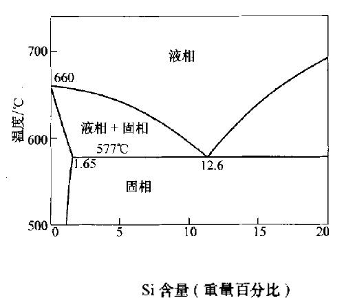談?wù)勪X釬焊在散熱器中的應(yīng)用(談?wù)勪X釬焊在散熱器中的應(yīng)用)(1)